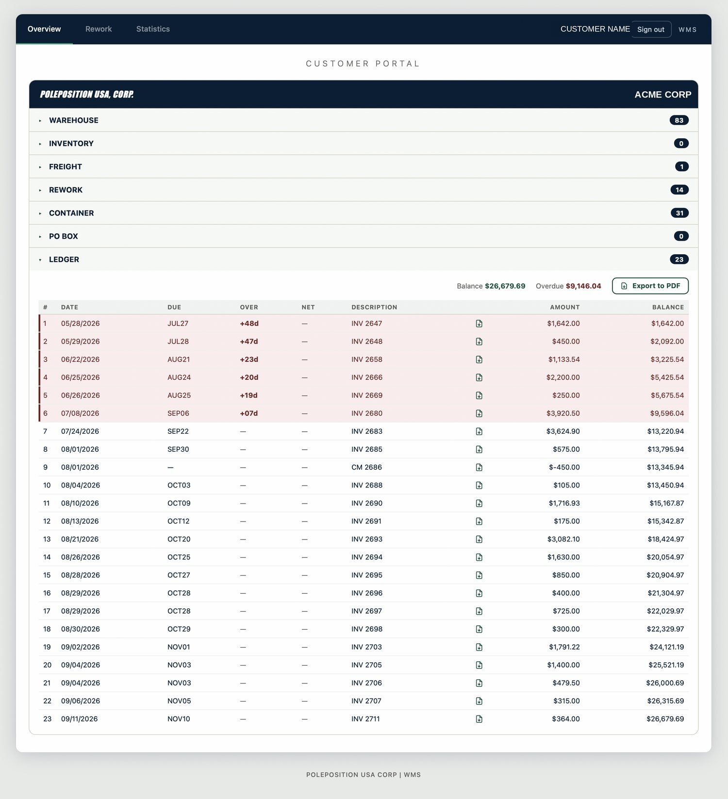 Customer portal: a client seeing their own warehouse, freight, container, PO box and ledger
