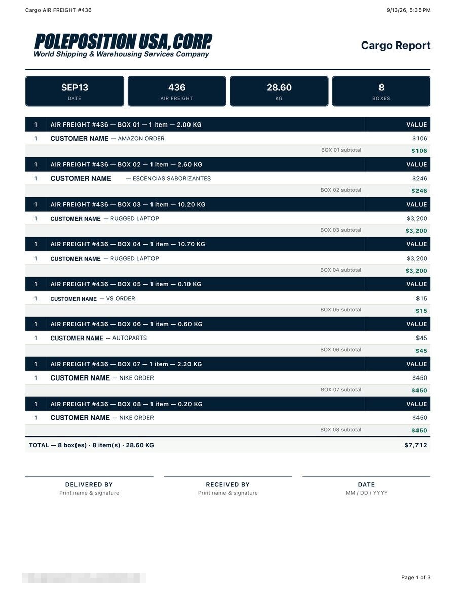Cargo report