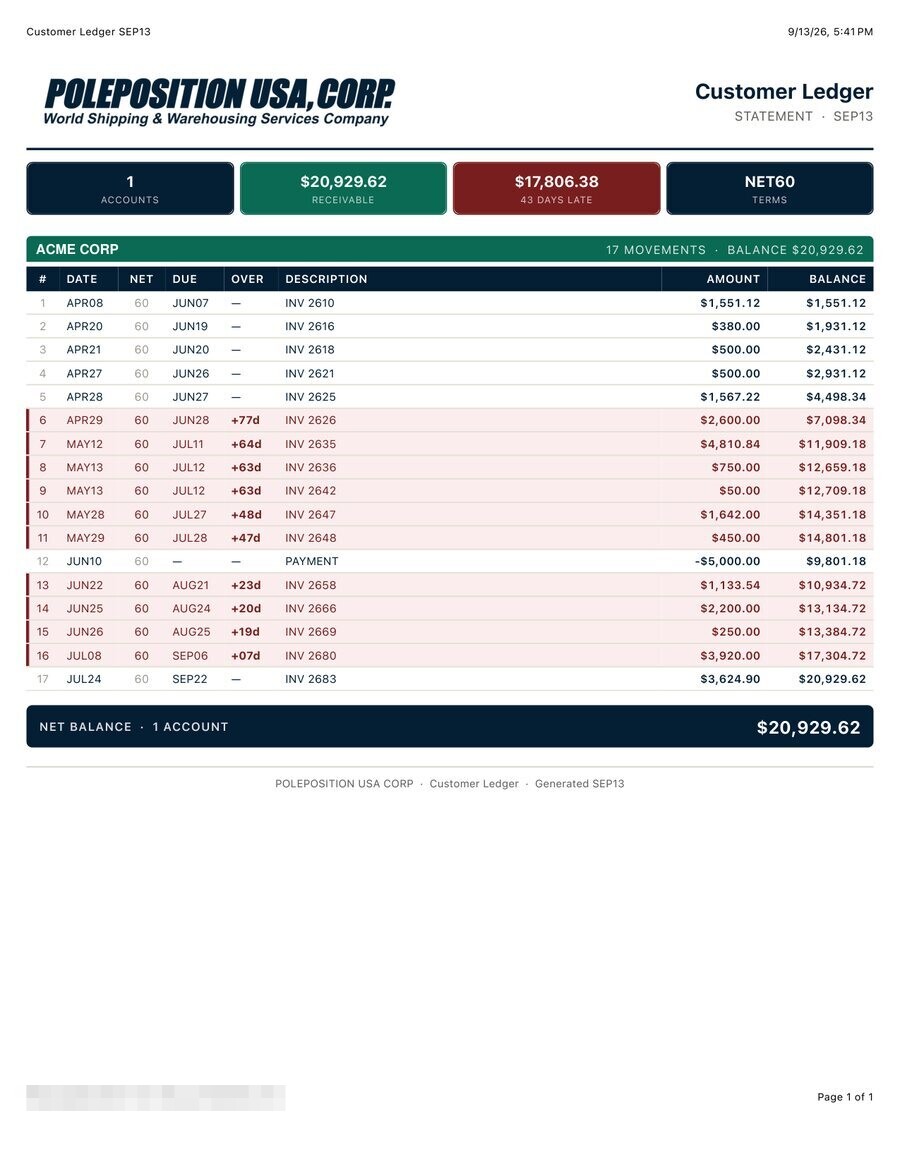 Customer ledger